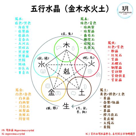 水 水晶|屬水水晶指南：五行屬水水晶的功效與使用方法 